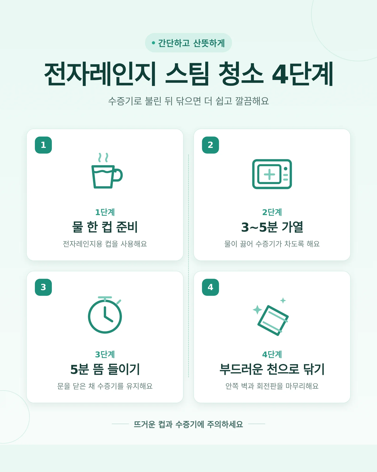 전자레인지 스팀 청소 4단계 절차